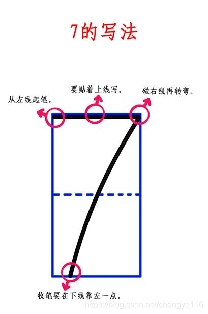 數字寓意|数字0、1、2、3、4、5、6、7、8、9的象征寓意